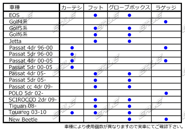 VW 汎用 LED インテリアランプ ゴルフ パサート ポロ等 R-178｜代購幫