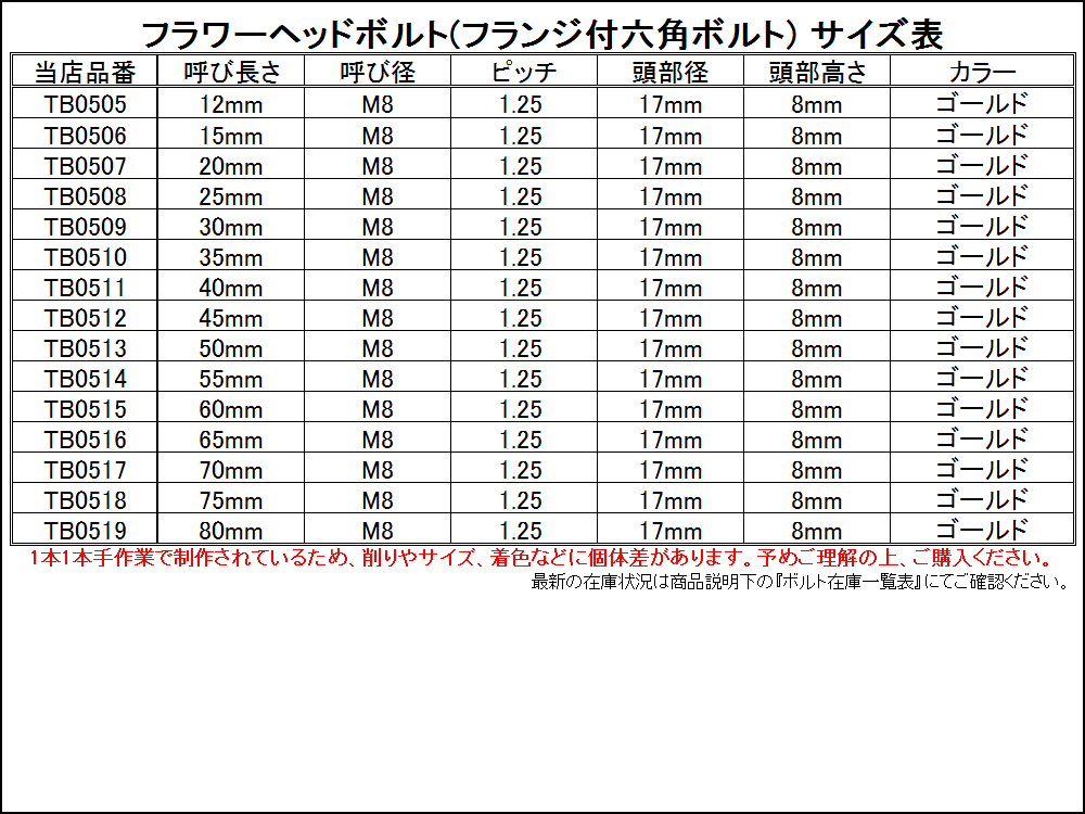 M8×60mm フラワーヘッドボルト ステンレス製フランジ付き六角ボルト フレームやハンドルポストなどに シルバー TB0456 新作商品